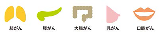 1度に複数のがんのリスクが分かる