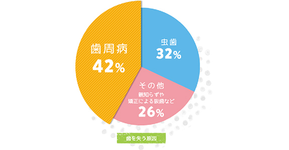 図：円グラフ